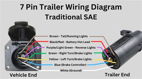 ford pigtail wiring diagrams